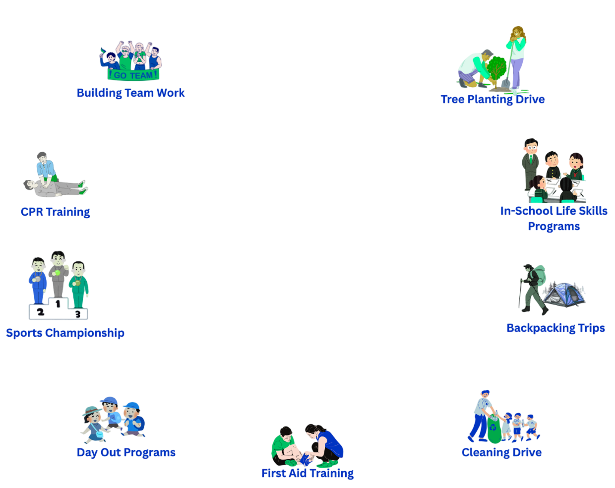 Icon representing all services of Nayaankur Services, including outdoor learning, life skills, and event management